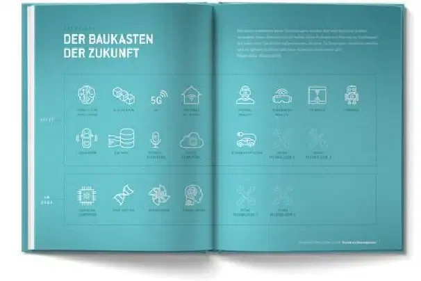 Inside the book Startup-DNA
